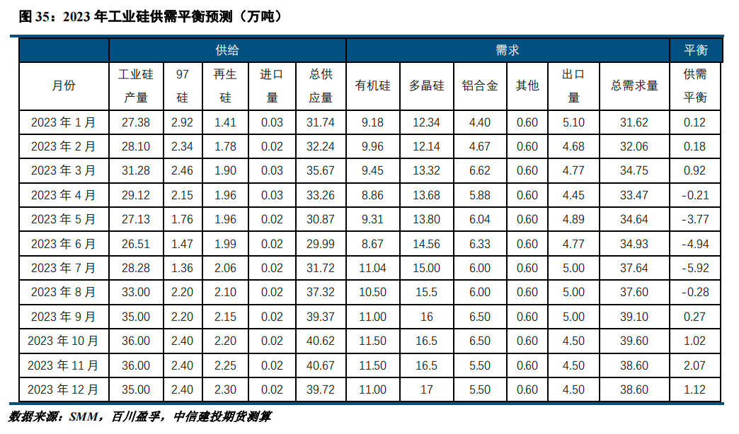 【建投有色】大厂提价提振市场 仓单压力仍需关注