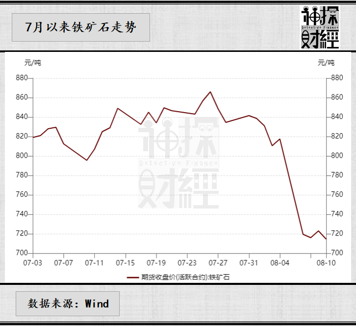 政策利好频传，铁矿一路下跌，你看涨还是看跌？