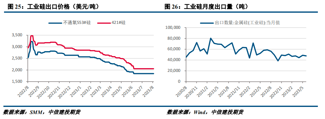 【建投有色】大厂提价提振市场 仓单压力仍需关注