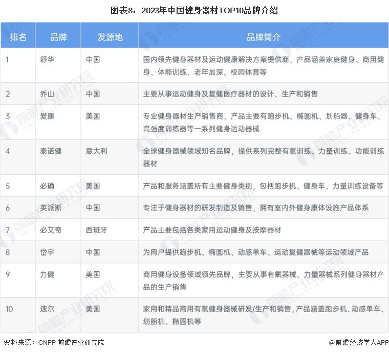 为什么中国医疗器械【行业深度】洞察2023：中国保健品行业竞争格局及市场份额(附市场集中度、企业竞争力分析等)_https://www.jmylbn.com_新闻资讯_第8张