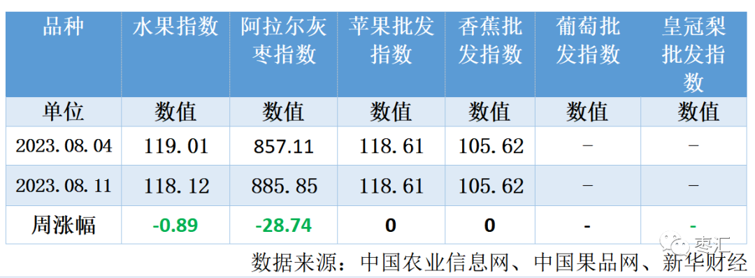 【红枣周报】郑枣周内震荡整理为主 价格上方承压