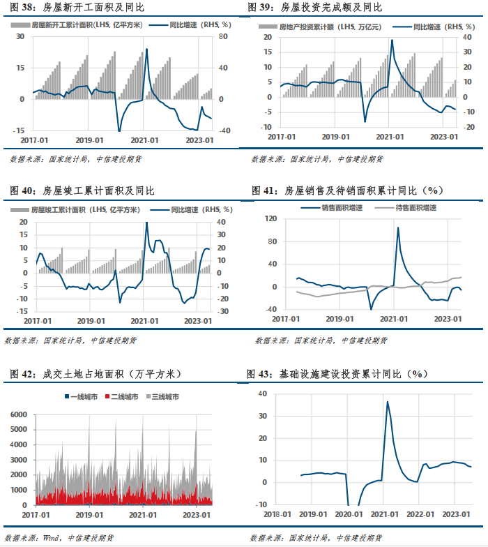 【建投黑色】焦钢毛利差升至10%，利润分配矛盾加剧