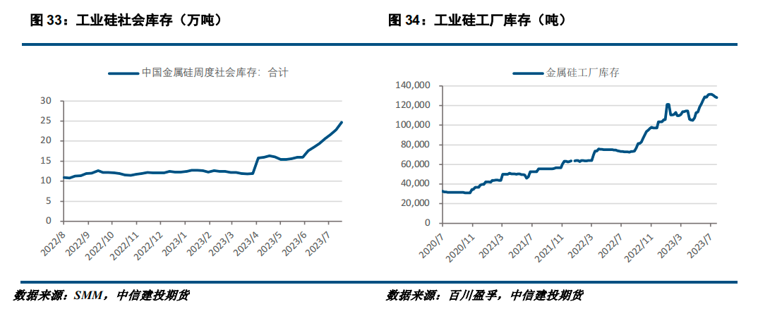 【建投有色】大厂提价提振市场 仓单压力仍需关注