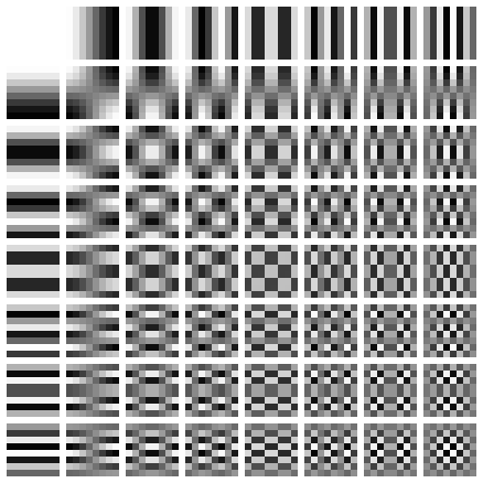 8x8 离散余弦变换（比如 JPEG 压缩方法就使用了它）的空间频率分量的可视化