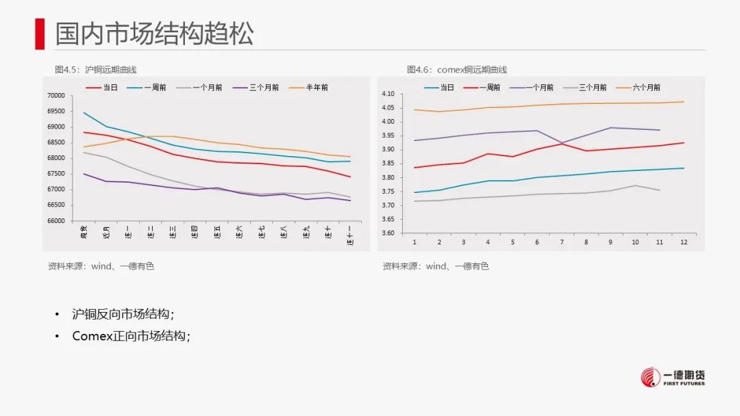 铜：宏观情绪降温，铜价或承压