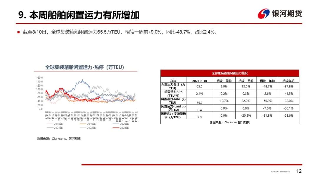 【航运周报】8/18日集运指数（欧线）期货上市，干散Pmax运价走强