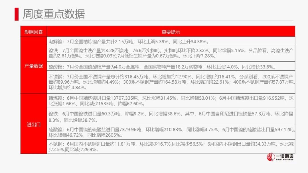 镍：市场缺乏有效指引，价格维持震荡走势