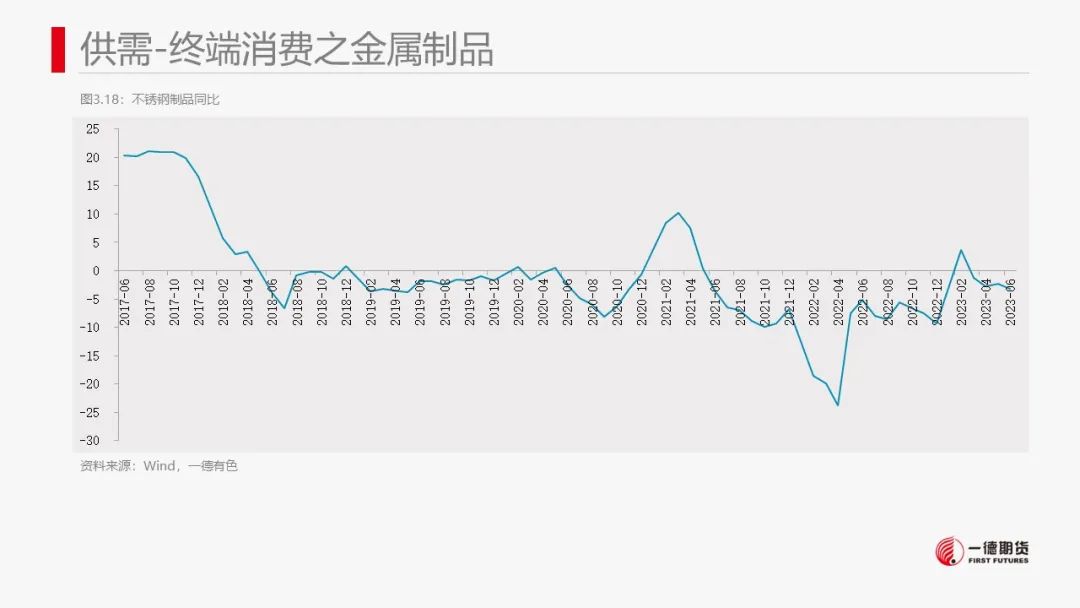 镍：市场缺乏有效指引，价格维持震荡走势