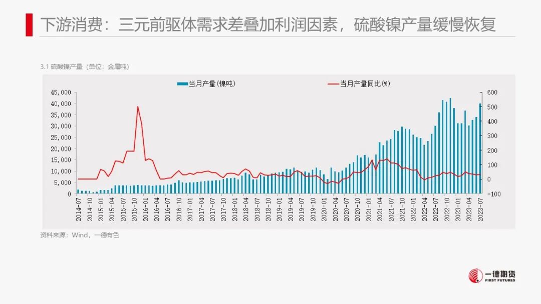 镍：市场缺乏有效指引，价格维持震荡走势