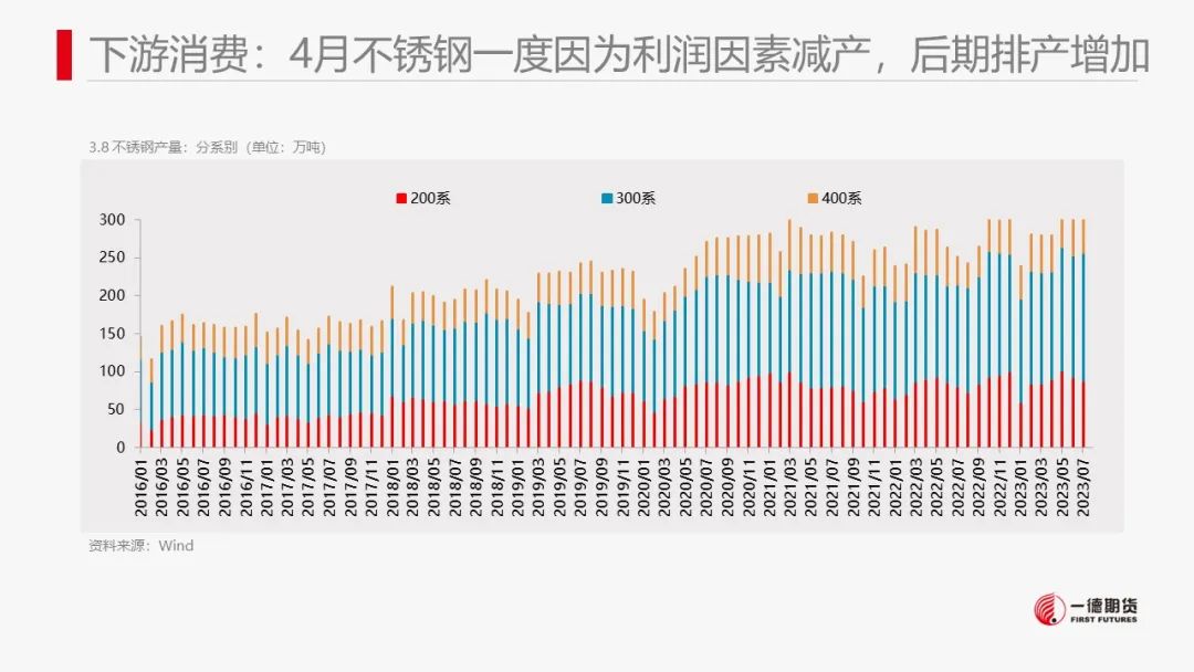 镍：市场缺乏有效指引，价格维持震荡走势