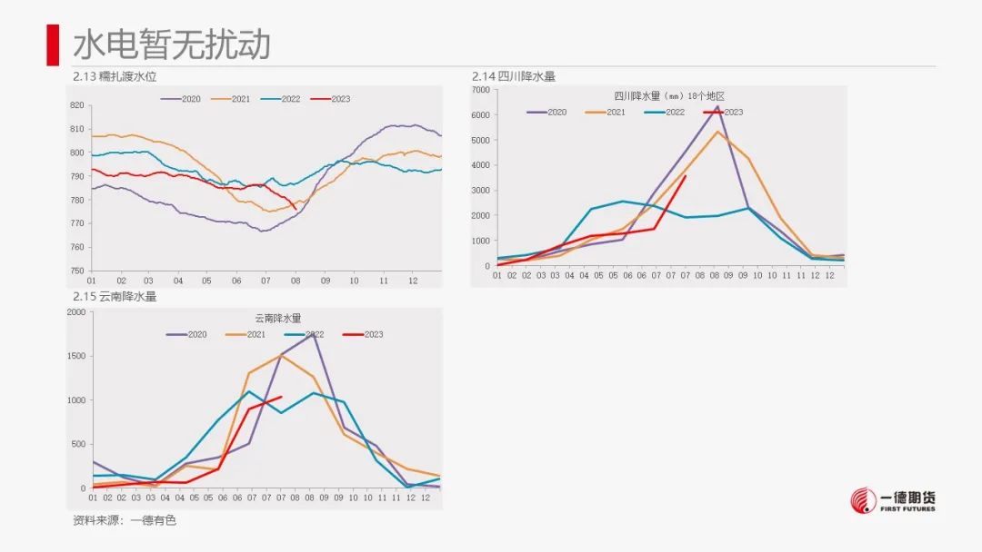 铝：社融数据疲态表现拖累铝价下滑