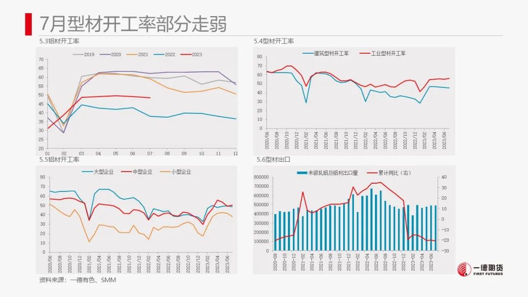 铝：社融数据疲态表现拖累铝价下滑