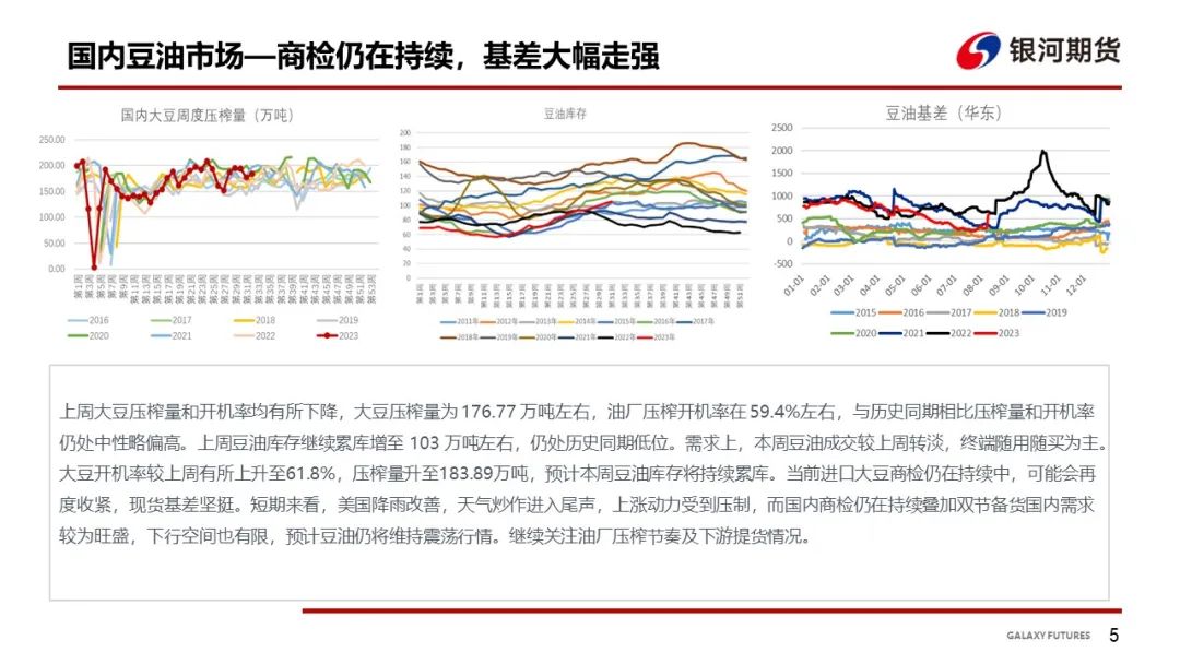 【油脂周报】MPOB 7月报告影响有限 国内油脂库存继续累库