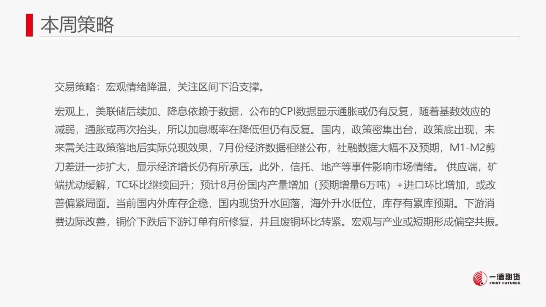 铜：宏观情绪降温，铜价或承压