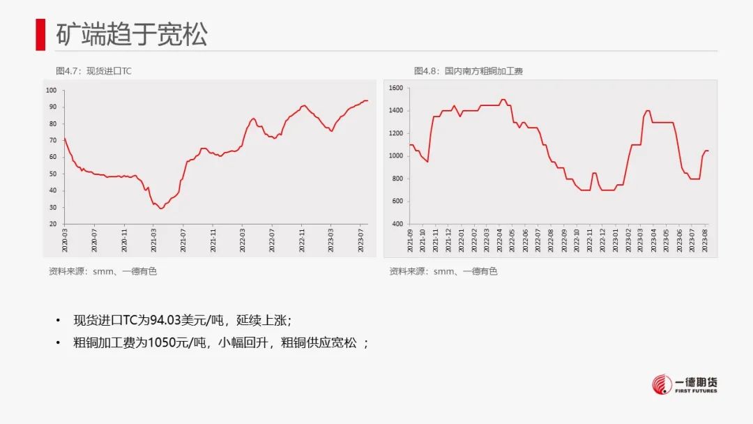 铜：宏观情绪降温，铜价或承压