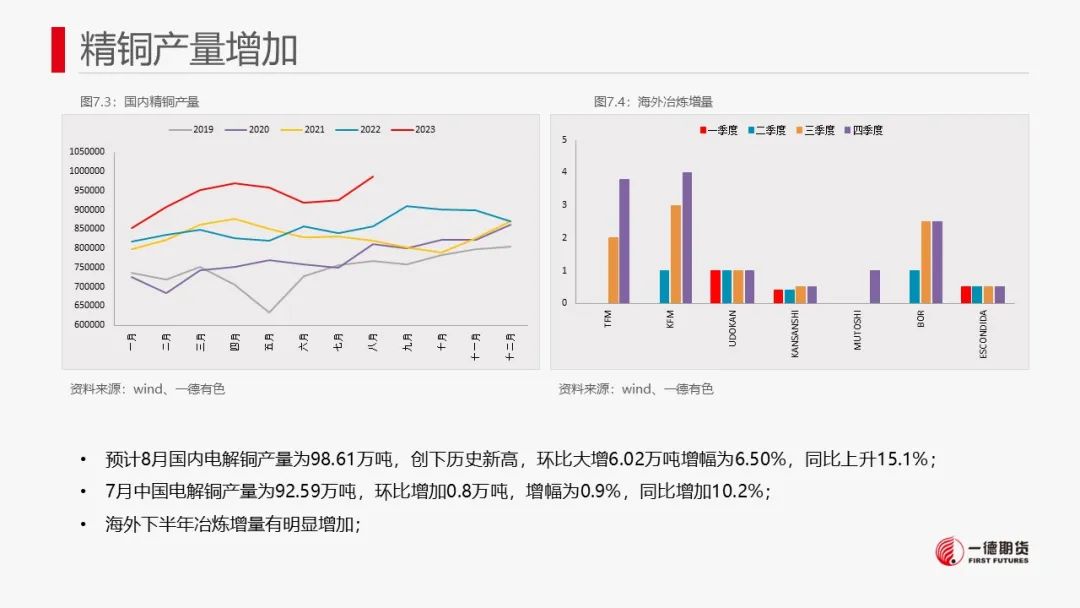 铜：宏观情绪降温，铜价或承压