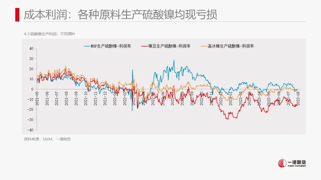 镍：市场缺乏有效指引，价格维持震荡走势