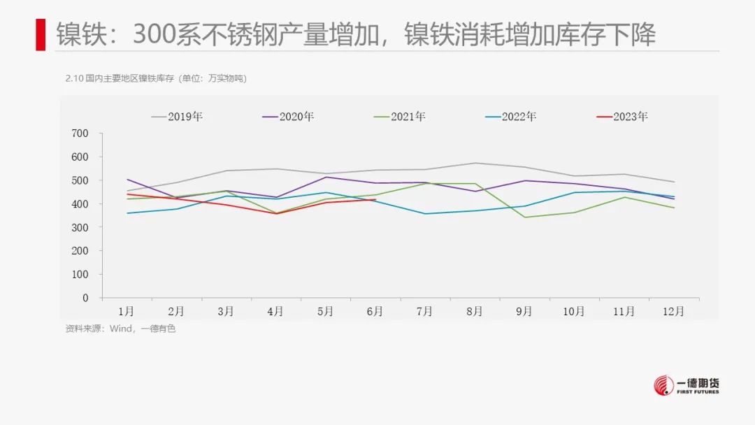 镍：市场缺乏有效指引，价格维持震荡走势