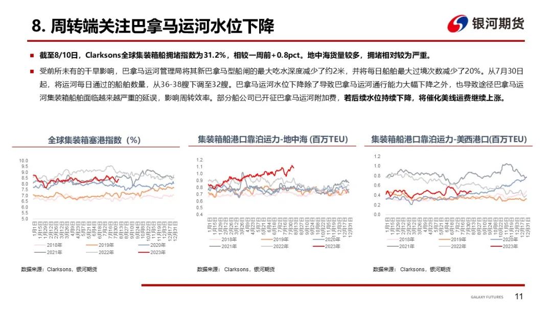 【航运周报】8/18日集运指数（欧线）期货上市，干散Pmax运价走强