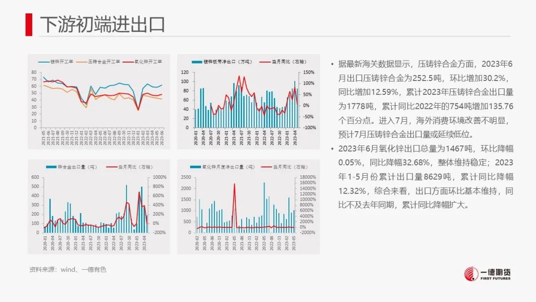 锌：8月供应减量预或不及预期，中长期供应压力犹存