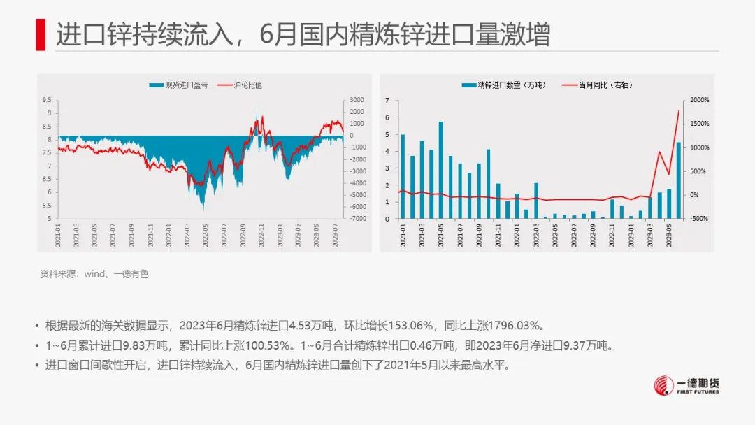锌：8月供应减量预或不及预期，中长期供应压力犹存