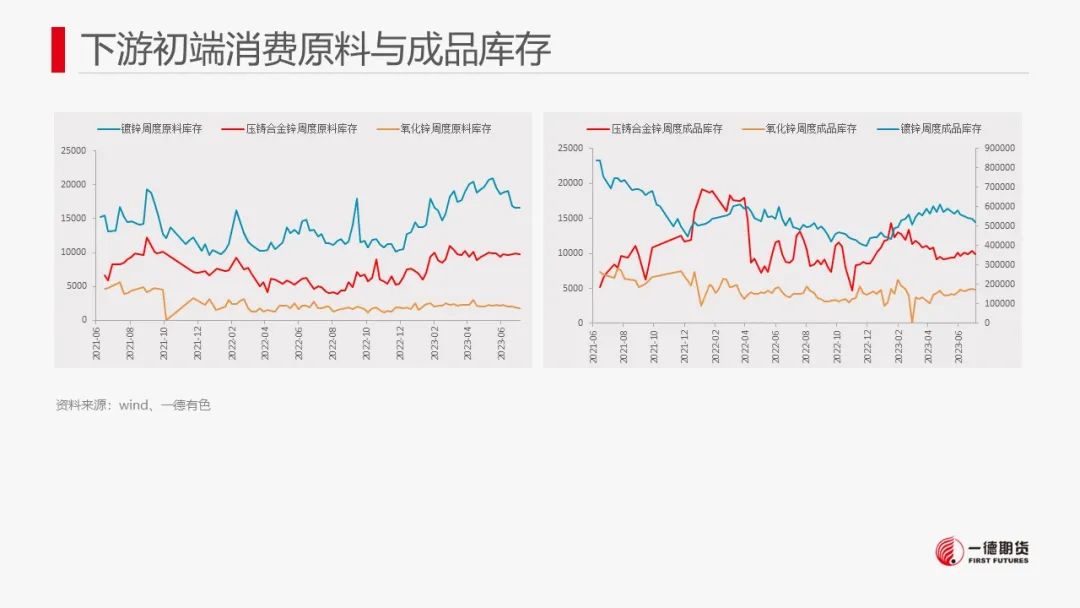 锌：8月供应减量预或不及预期，中长期供应压力犹存