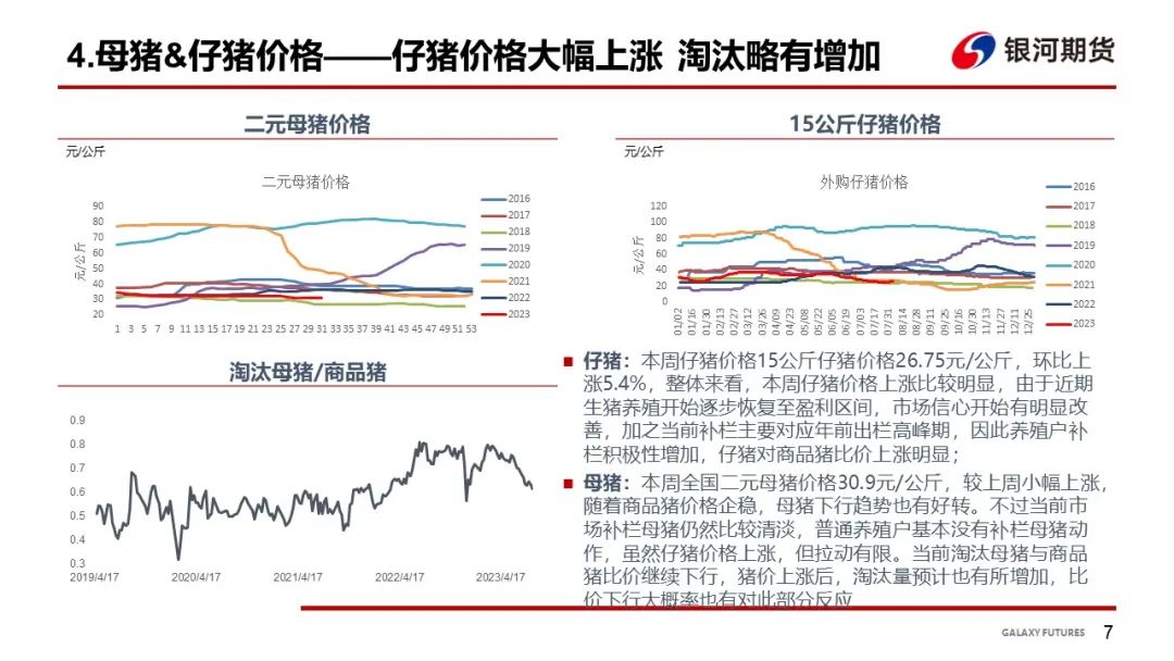 【生猪周报】出栏意愿增加 猪价上涨略显乏力
