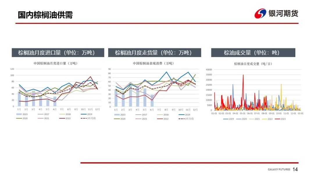 【油脂周报】MPOB 7月报告影响有限 国内油脂库存继续累库