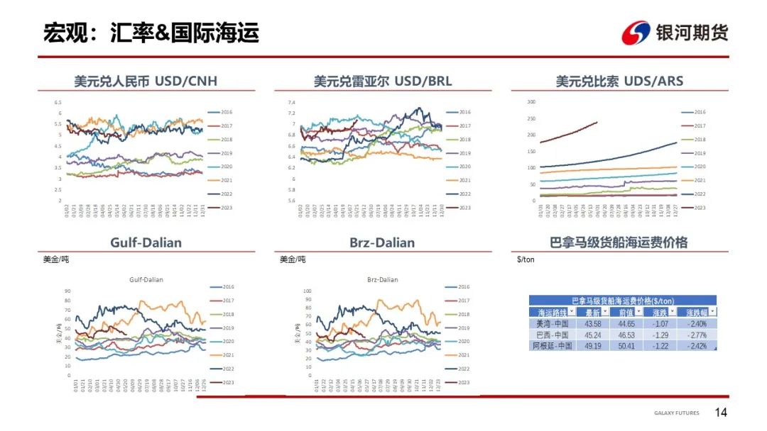 【粕类周报】单产调整符合预期 粕类持续偏强运行
