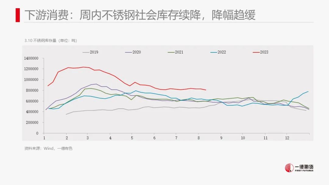 镍：市场缺乏有效指引，价格维持震荡走势
