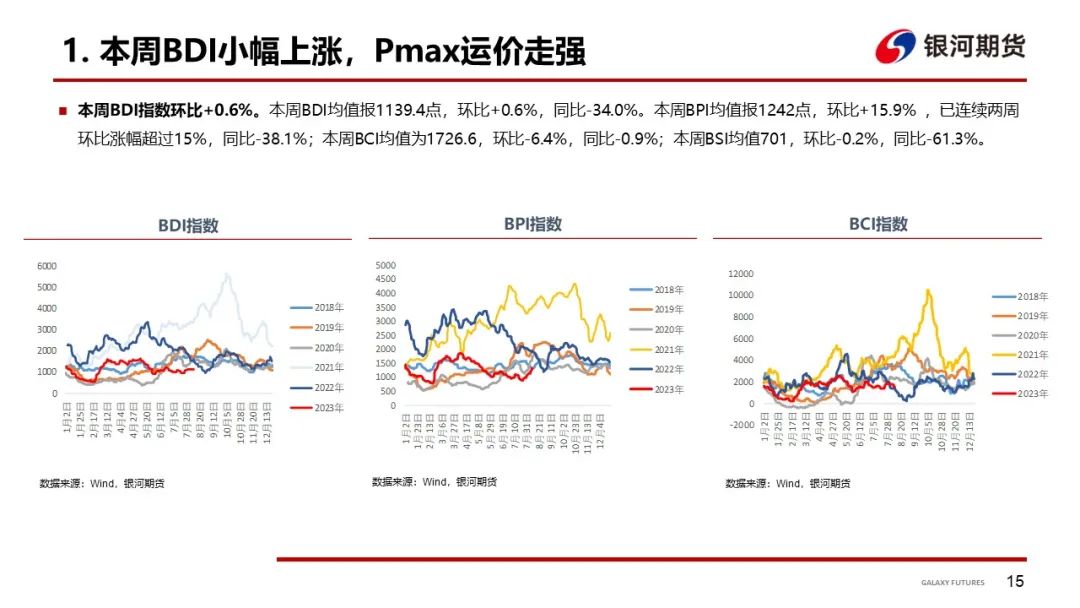 【航运周报】8/18日集运指数（欧线）期货上市，干散Pmax运价走强