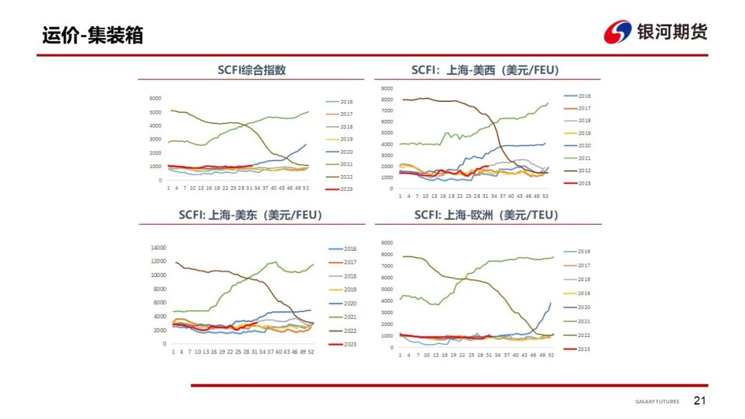 【航运周报】8/18日集运指数（欧线）期货上市，干散Pmax运价走强