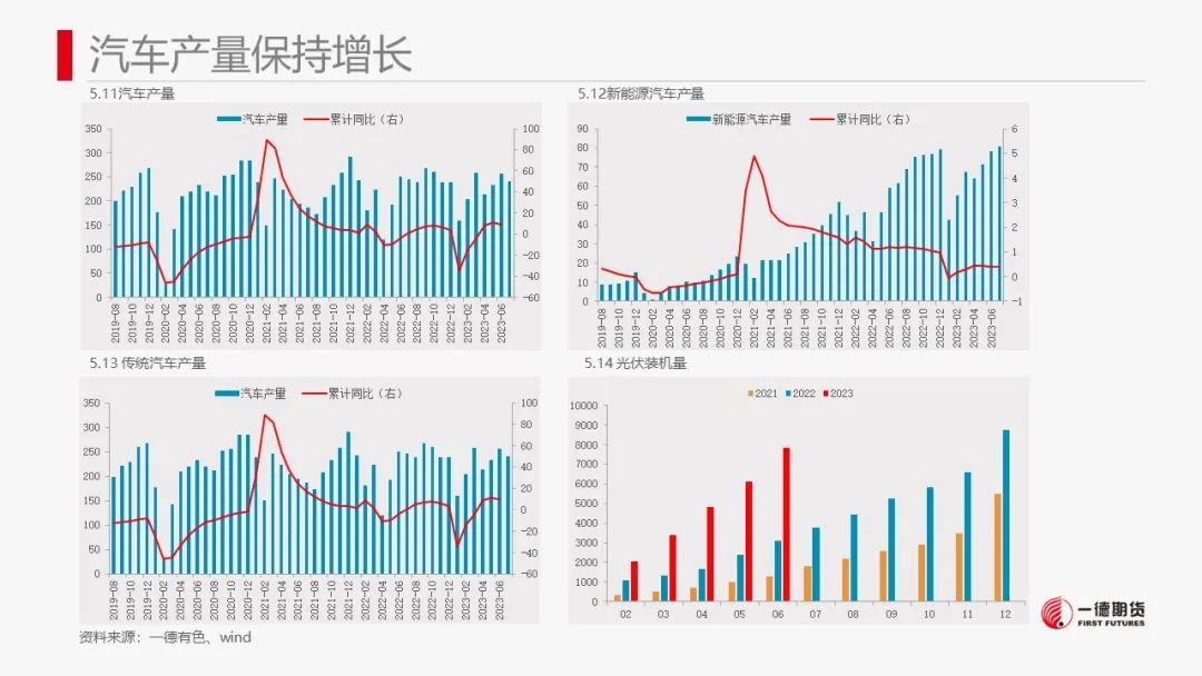 铝：社融数据疲态表现拖累铝价下滑