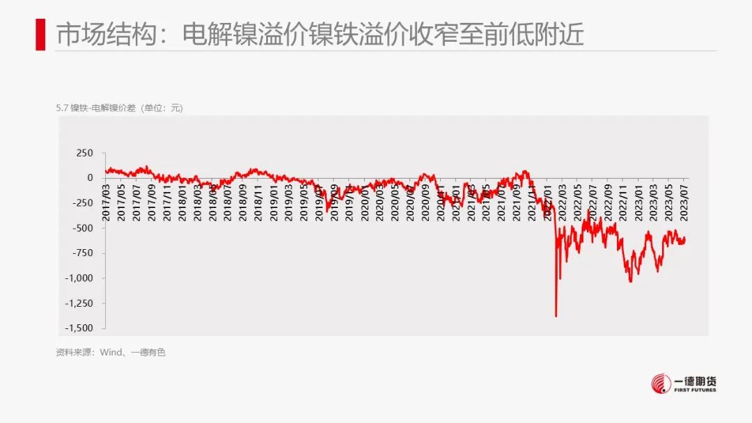 镍：市场缺乏有效指引，价格维持震荡走势