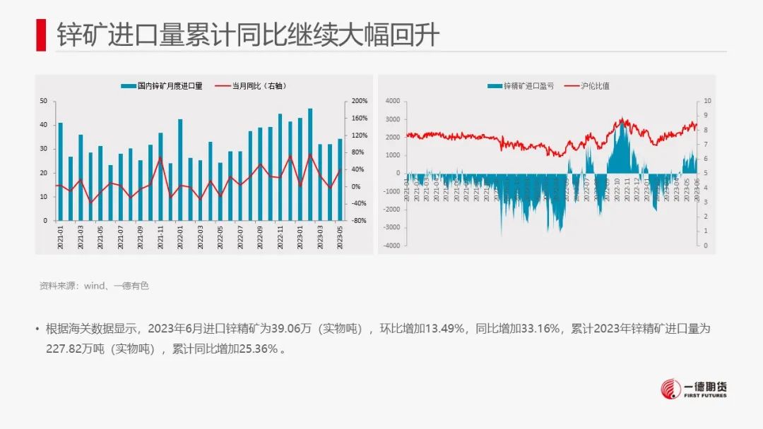 锌：8月供应减量预或不及预期，中长期供应压力犹存