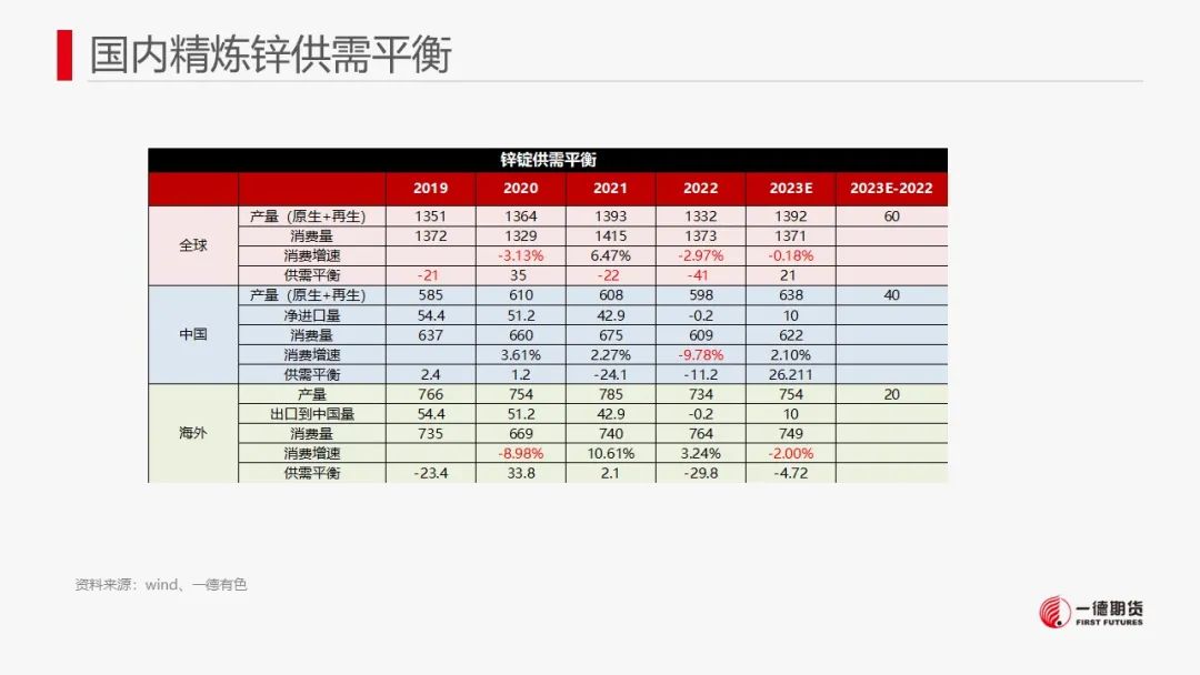 锌：8月供应减量预或不及预期，中长期供应压力犹存