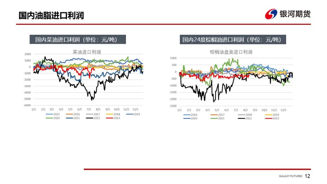 【油脂周报】MPOB 7月报告影响有限 国内油脂库存继续累库