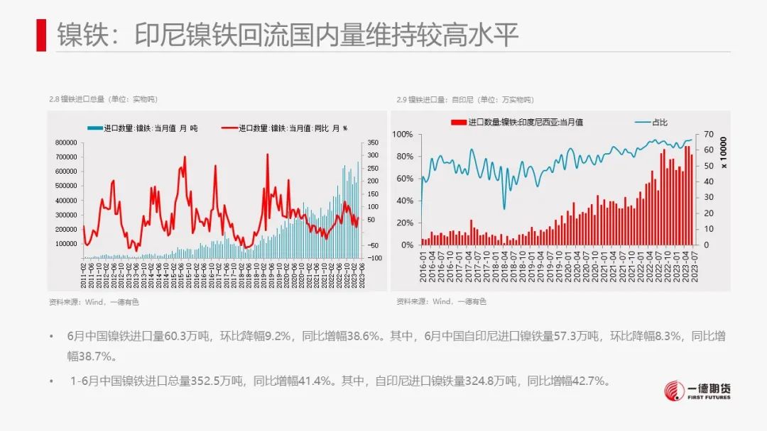 镍：市场缺乏有效指引，价格维持震荡走势