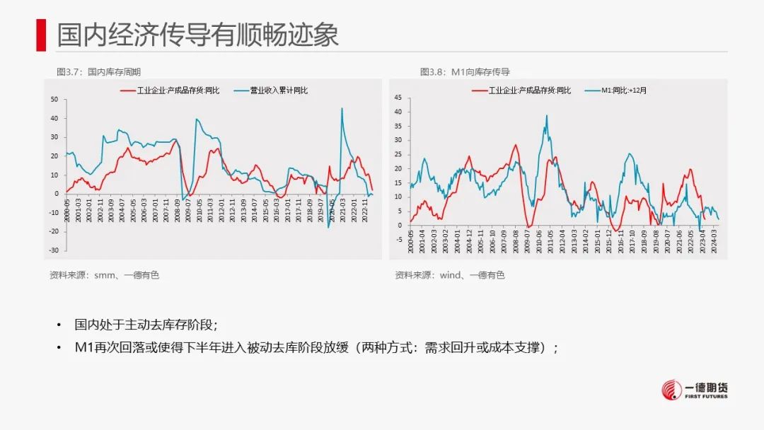 铜：宏观情绪降温，铜价或承压