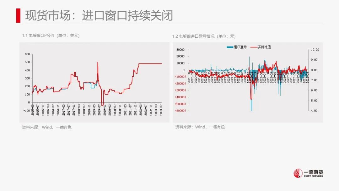 镍：市场缺乏有效指引，价格维持震荡走势