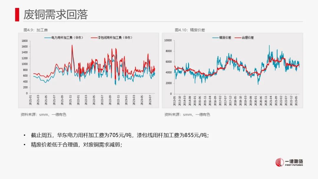 铜：宏观情绪降温，铜价或承压
