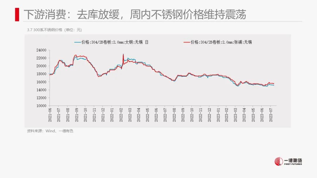 镍：市场缺乏有效指引，价格维持震荡走势