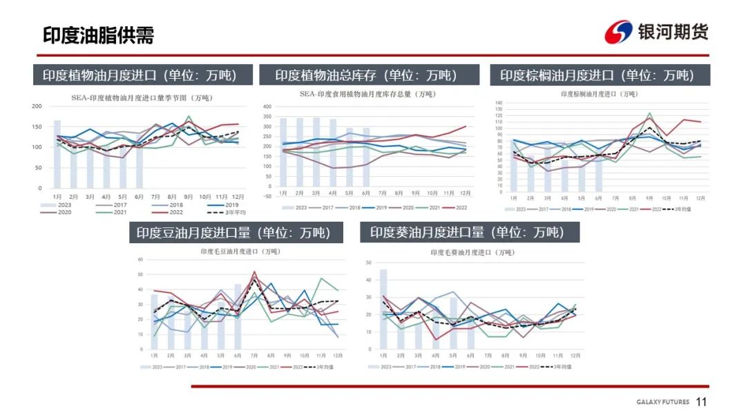 【油脂周报】MPOB 7月报告影响有限 国内油脂库存继续累库