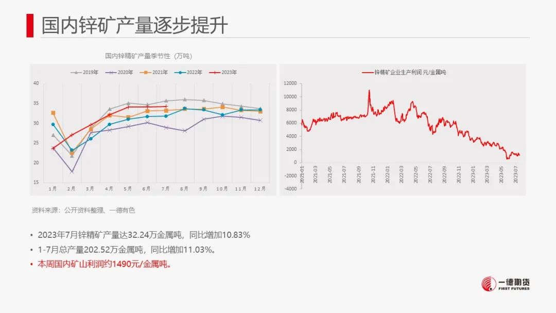 锌：8月供应减量预或不及预期，中长期供应压力犹存