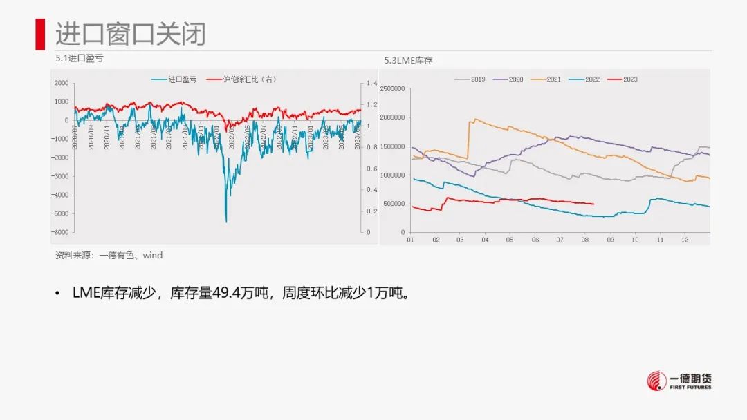 铝：社融数据疲态表现拖累铝价下滑