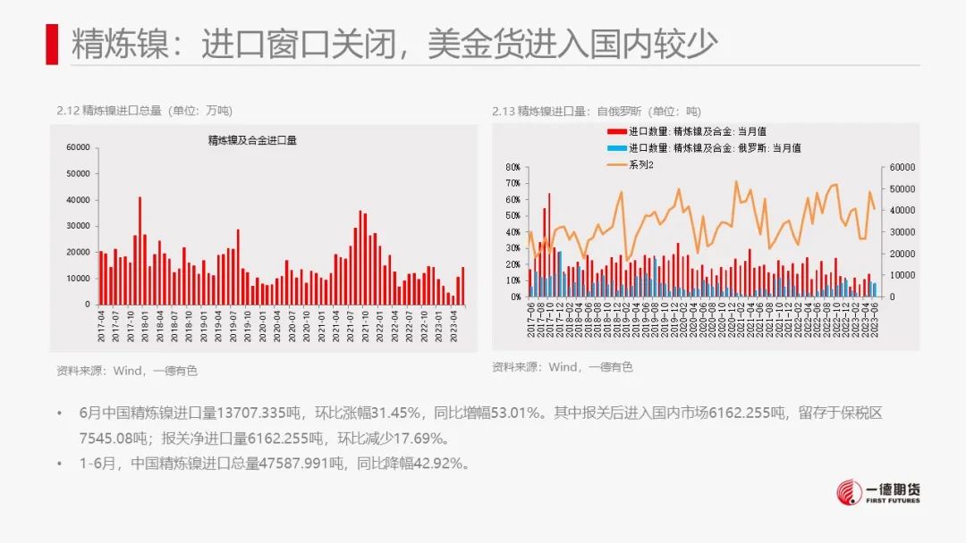 镍：市场缺乏有效指引，价格维持震荡走势