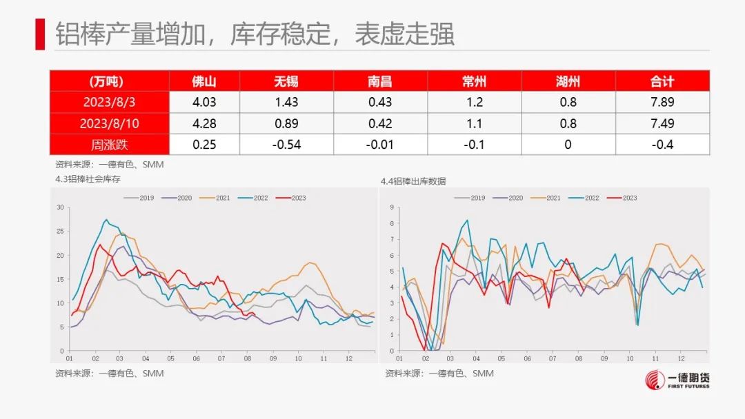 铝：社融数据疲态表现拖累铝价下滑