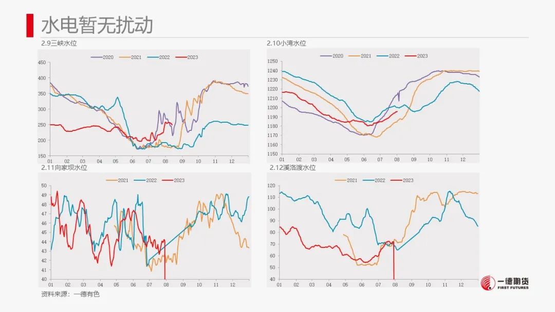 铝：社融数据疲态表现拖累铝价下滑