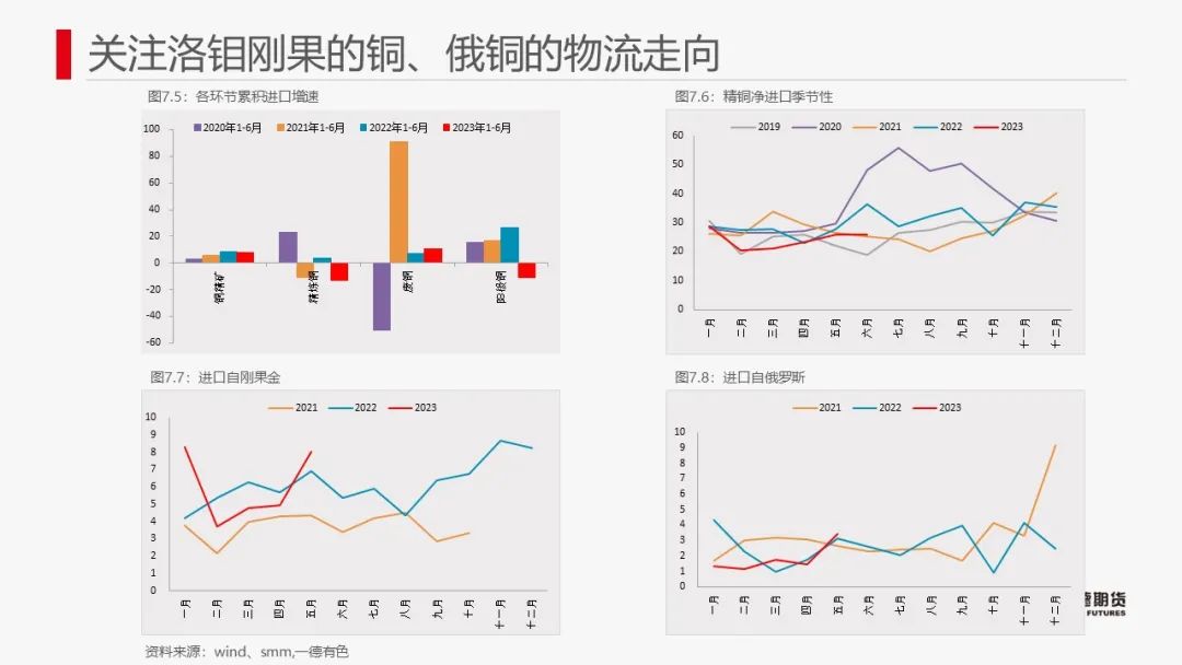 铜：宏观情绪降温，铜价或承压