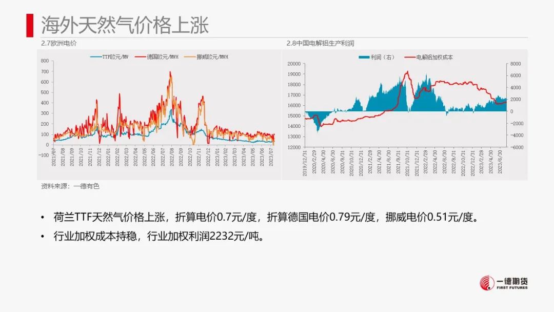 铝：社融数据疲态表现拖累铝价下滑